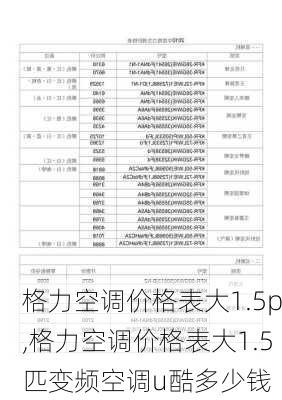 格力空调价格表大1.5p,格力空调价格表大1.5匹变频空调u酷多少钱