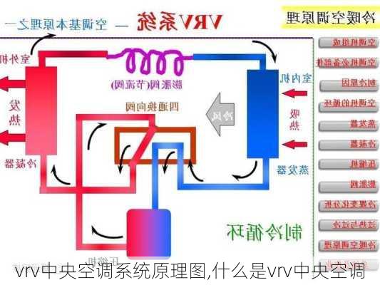 vrv中央空调系统原理图,什么是vrv中央空调