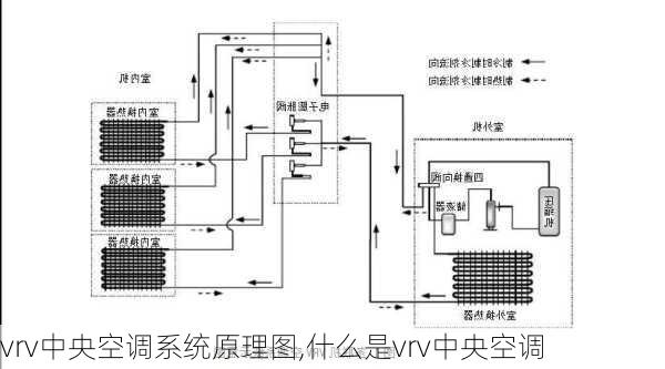 vrv中央空调系统原理图,什么是vrv中央空调