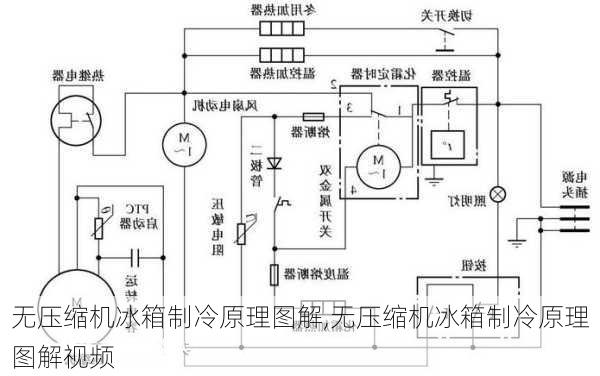 无压缩机冰箱制冷原理图解,无压缩机冰箱制冷原理图解视频