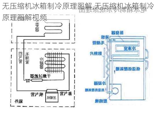 无压缩机冰箱制冷原理图解,无压缩机冰箱制冷原理图解视频