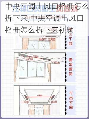 中央空调出风口格栅怎么拆下来,中央空调出风口格栅怎么拆下来视频