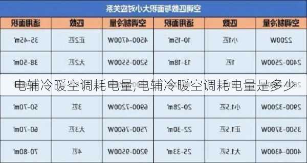 电辅冷暖空调耗电量,电辅冷暖空调耗电量是多少