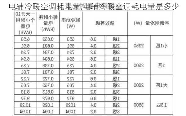 电辅冷暖空调耗电量,电辅冷暖空调耗电量是多少