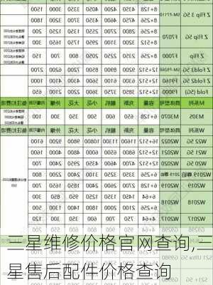 三星维修价格官网查询,三星售后配件价格查询