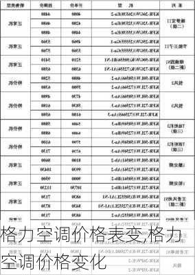 格力空调价格表变,格力空调价格变化