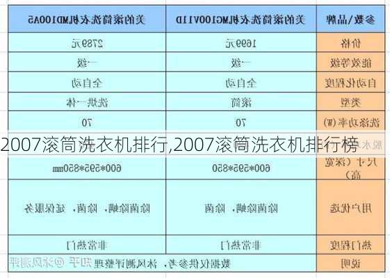 2007滚筒洗衣机排行,2007滚筒洗衣机排行榜