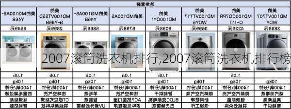 2007滚筒洗衣机排行,2007滚筒洗衣机排行榜