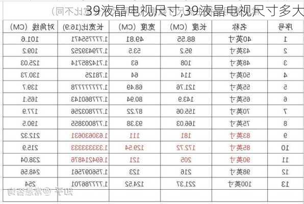 39液晶电视尺寸,39液晶电视尺寸多大