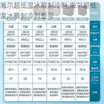 海尔超低温冰箱制冷剂,海尔超低温冰箱制冷剂型号