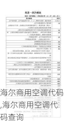 海尔商用空调代码,海尔商用空调代码查询