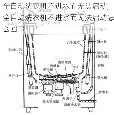 全自动洗衣机不进水而无法启动,全自动洗衣机不进水而无法启动怎么回事