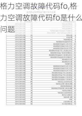 格力空调故障代码fo,格力空调故障代码fo是什么问题