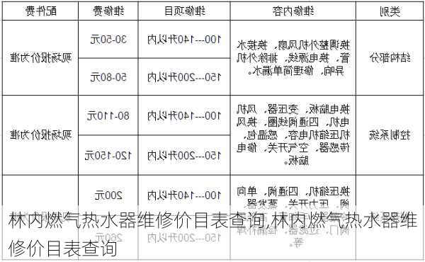 林内燃气热水器维修价目表查询,林内燃气热水器维修价目表查询