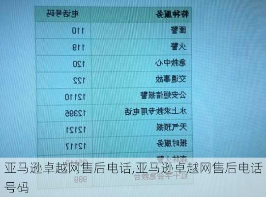 亚马逊卓越网售后电话,亚马逊卓越网售后电话号码