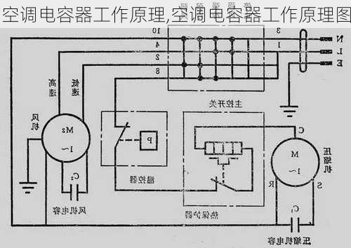 空调电容器工作原理,空调电容器工作原理图