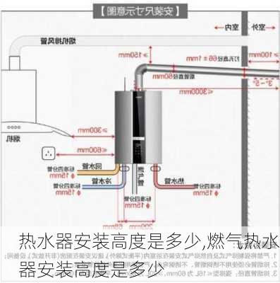 热水器安装高度是多少,燃气热水器安装高度是多少