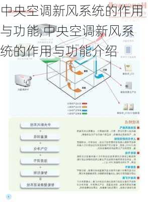 中央空调新风系统的作用与功能,中央空调新风系统的作用与功能介绍