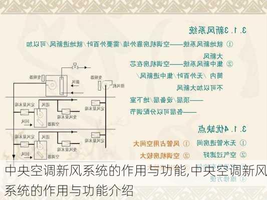 中央空调新风系统的作用与功能,中央空调新风系统的作用与功能介绍