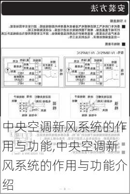 中央空调新风系统的作用与功能,中央空调新风系统的作用与功能介绍