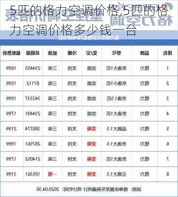 5匹的格力空调价格,5匹的格力空调价格多少钱一台