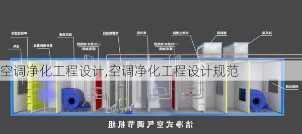 空调净化工程设计,空调净化工程设计规范