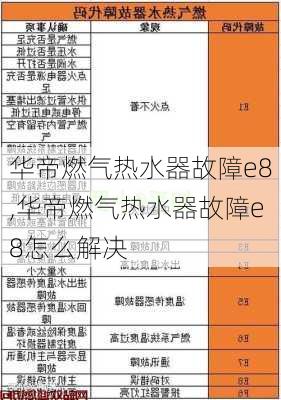 华帝燃气热水器故障e8,华帝燃气热水器故障e8怎么解决