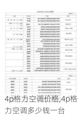 4p格力空调价格,4p格力空调多少钱一台