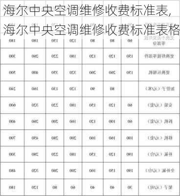 海尔中央空调维修收费标准表,海尔中央空调维修收费标准表格