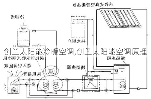 创兰太阳能冷暖空调,创兰太阳能空调原理