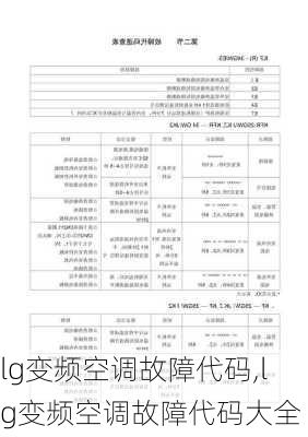 lg变频空调故障代码,lg变频空调故障代码大全