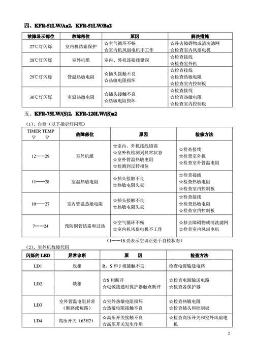 lg变频空调故障代码,lg变频空调故障代码大全