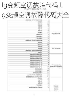 lg变频空调故障代码,lg变频空调故障代码大全