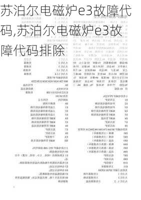 苏泊尔电磁炉e3故障代码,苏泊尔电磁炉e3故障代码排除