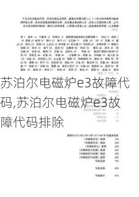 苏泊尔电磁炉e3故障代码,苏泊尔电磁炉e3故障代码排除