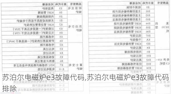 苏泊尔电磁炉e3故障代码,苏泊尔电磁炉e3故障代码排除