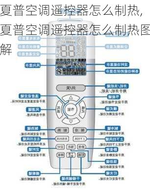 夏普空调遥控器怎么制热,夏普空调遥控器怎么制热图解