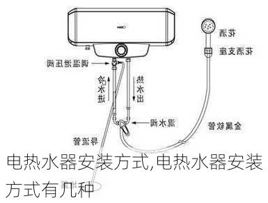 电热水器安装方式,电热水器安装方式有几种