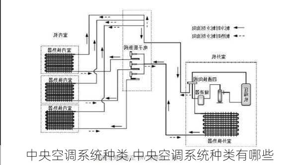 中央空调系统种类,中央空调系统种类有哪些