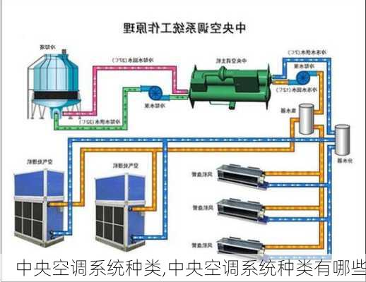 中央空调系统种类,中央空调系统种类有哪些