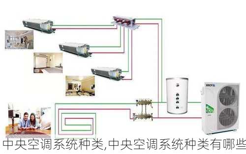 中央空调系统种类,中央空调系统种类有哪些