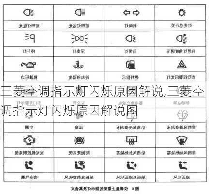 三菱空调指示灯闪烁原因解说,三菱空调指示灯闪烁原因解说图