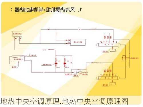 地热中央空调原理,地热中央空调原理图