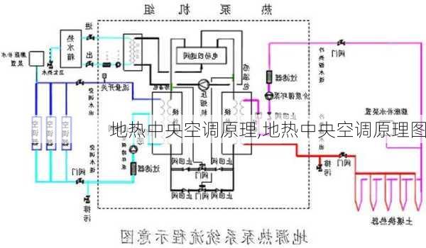 地热中央空调原理,地热中央空调原理图