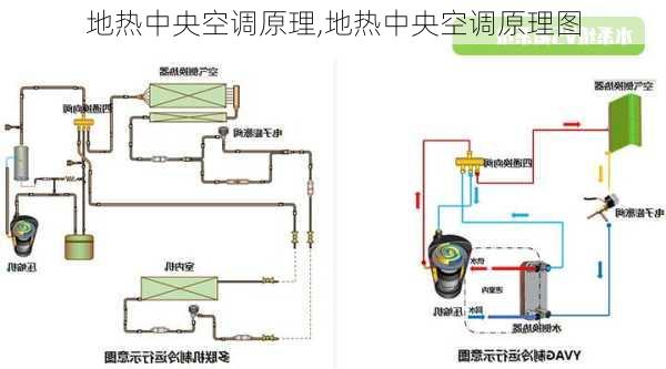 地热中央空调原理,地热中央空调原理图