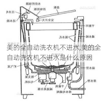 美的全自动洗衣机不进水,美的全自动洗衣机不进水是什么原因