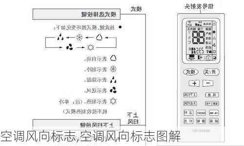 空调风向标志,空调风向标志图解