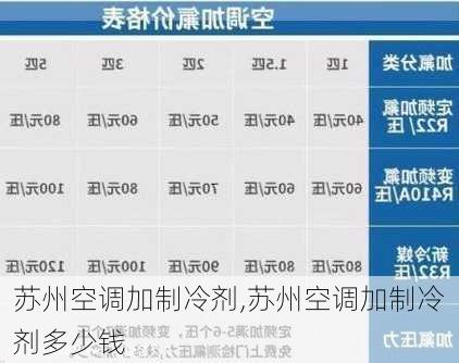 苏州空调加制冷剂,苏州空调加制冷剂多少钱