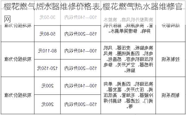 樱花燃气热水器维修价格表,樱花燃气热水器维修官网