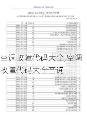 空调故障代码大全,空调故障代码大全查询